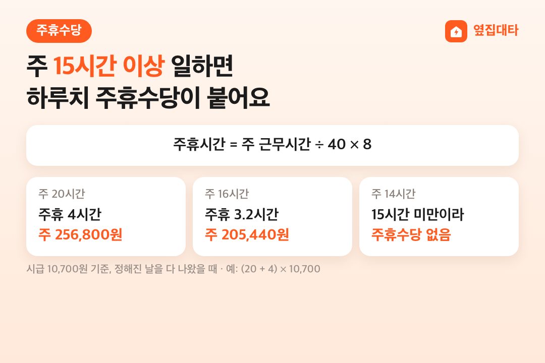 주휴수당 계산