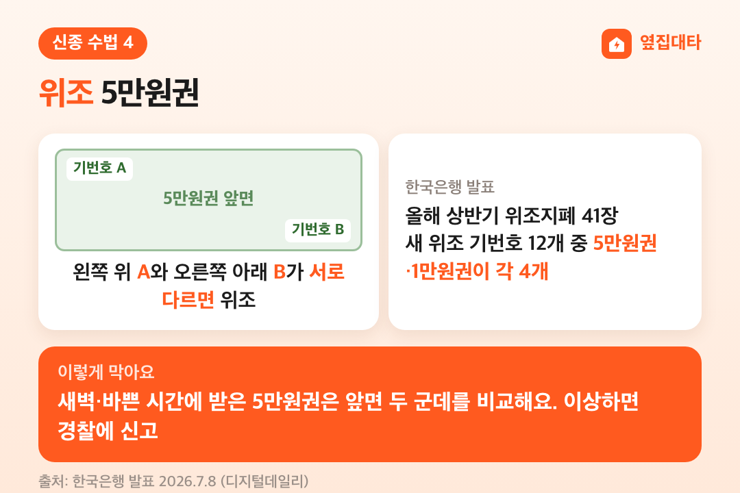 위조 5만원권